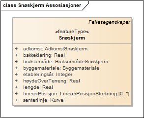 Snøskjerm Assosiasjoner