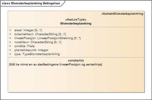 Blomsterbeplantning Betingelser