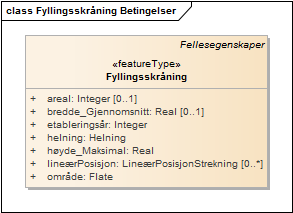 Fyllingsskråning Betingelser