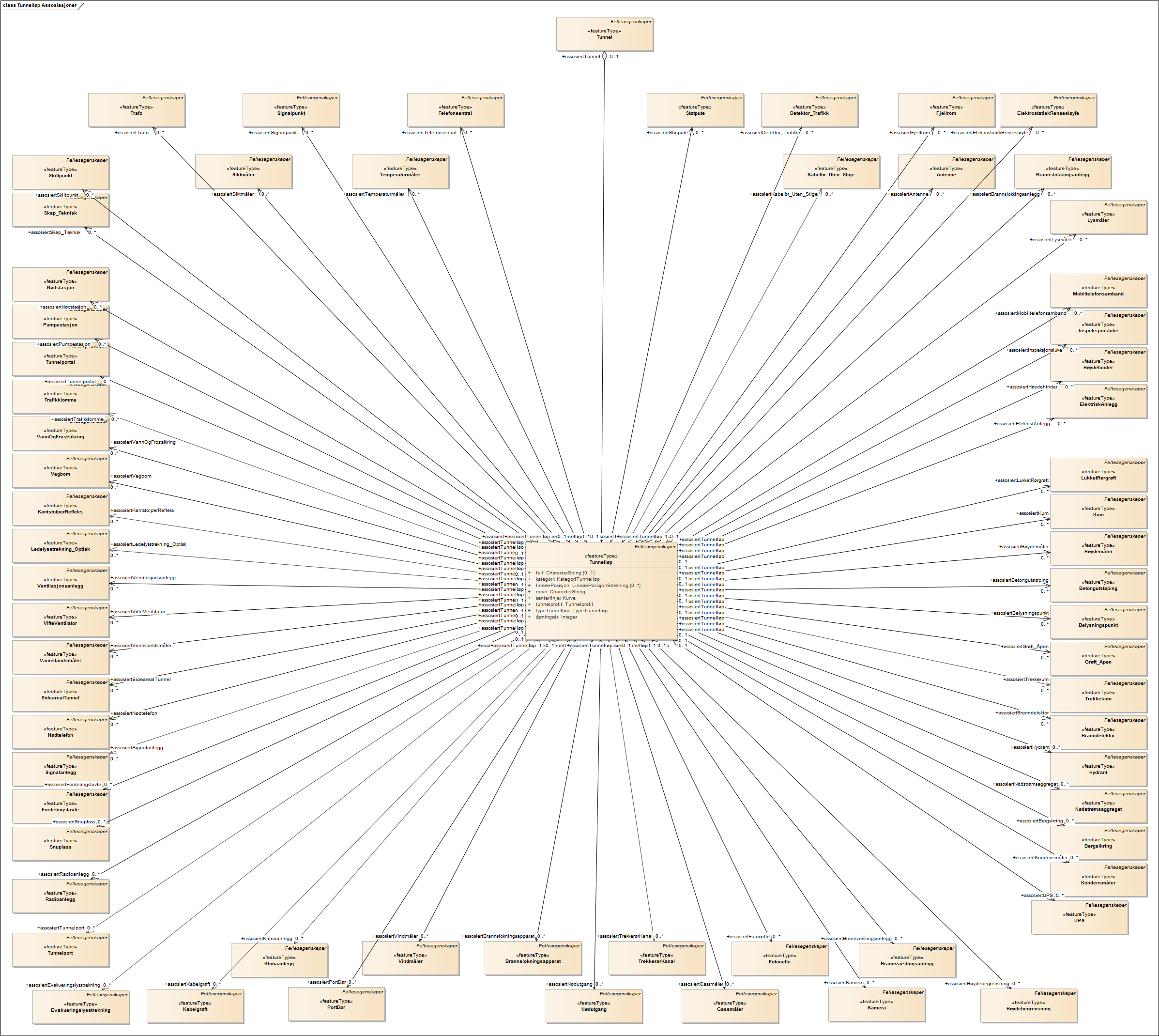Tunnelløp Assosiasjoner