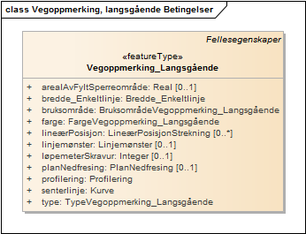Vegoppmerking, langsgående Betingelser