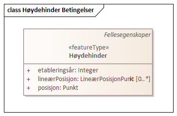 Høydehinder Betingelser