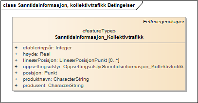 Sanntidsinformasjon, kollektivtrafikk Betingelser