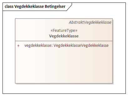 Vegdekkeklasse Betingelser
