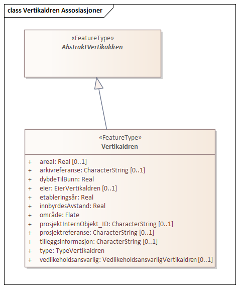 Vertikaldren Assosiasjoner