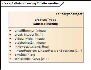 Saltstabilisering Tillatte verdier