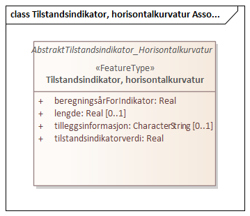 Tilstandsindikator, horisontalkurvatur Assosiasjoner