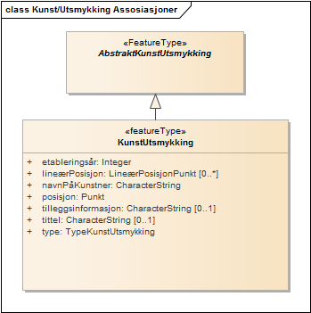 Kunst/Utsmykking Assosiasjoner