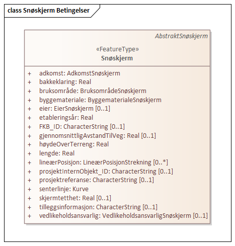 Snøskjerm Betingelser