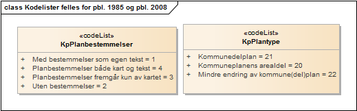 Kodelister felles for pbl. 1985 og pbl. 2008