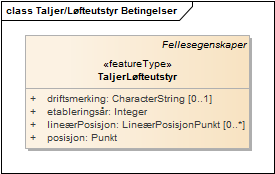 Taljer/Løfteutstyr Betingelser