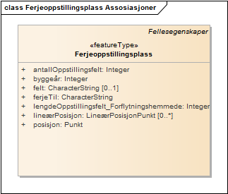 Ferjeoppstillingsplass Assosiasjoner