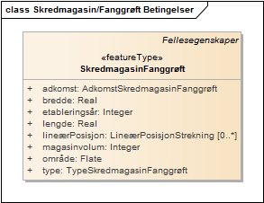 Skredmagasin/Fanggrøft Betingelser