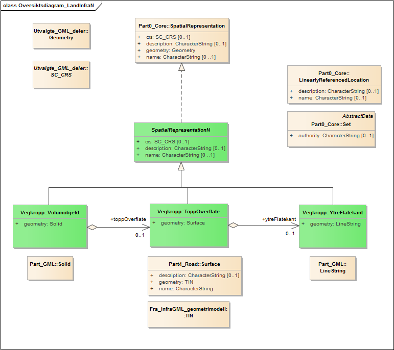 Oversiktsdiagram_LandInfraN