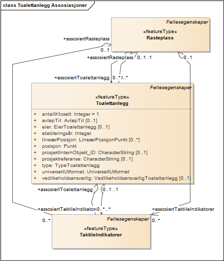 Toalettanlegg Assosiasjoner