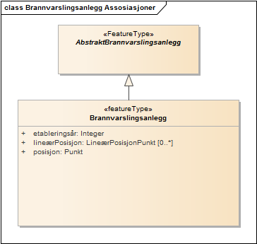 Brannvarslingsanlegg Assosiasjoner