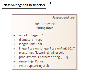 Sikringsbolt Betingelser
