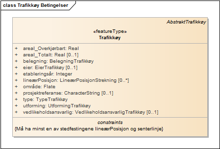 Trafikkøy Betingelser