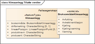 Klimaanlegg Tillatte verdier