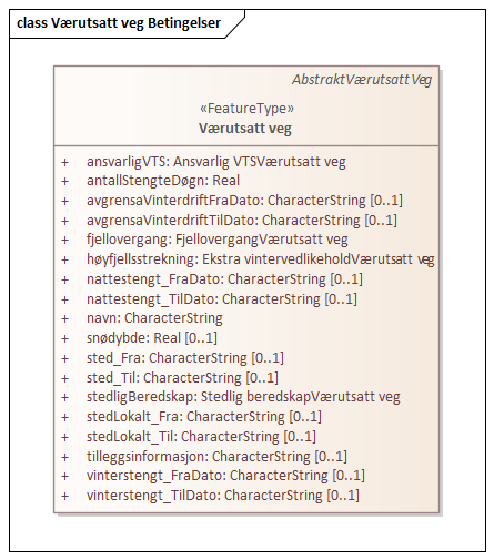 Værutsatt veg Betingelser