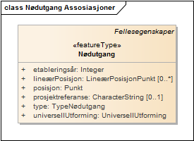Nødutgang Assosiasjoner