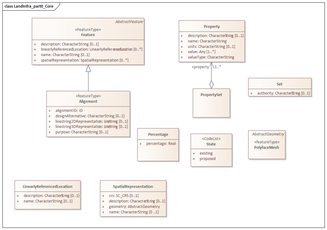 LandInfra_part0_Core