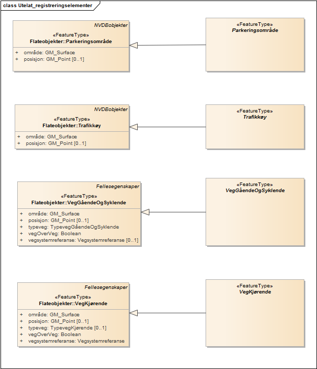 Utelat_registreringselementer