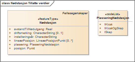 Nødstasjon Tillatte verdier