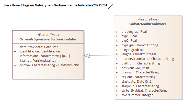 Hoveddiagram Naturtyper - Sårbare marine habitater-20231201