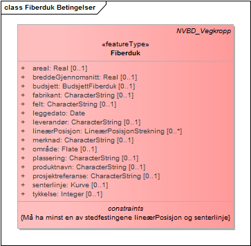 Fiberduk Betingelser