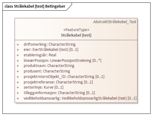 Strålekabel (test) Betingelser