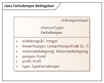 Fartsdemper Betingelser