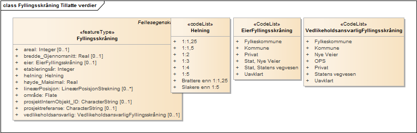 Fyllingsskråning Tillatte verdier