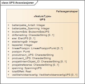 UPS Assosiasjoner