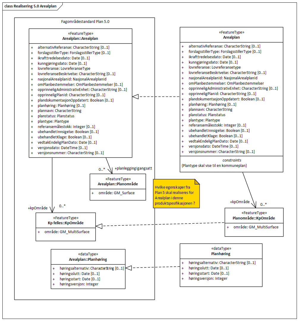 Realisering 5.0 Arealplan