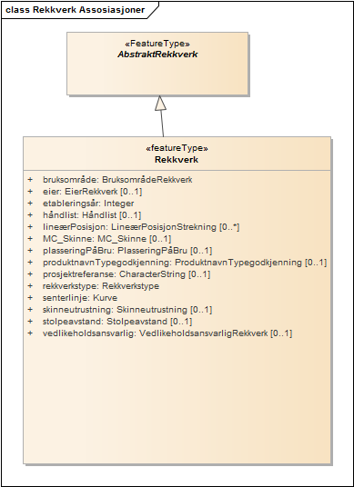 Rekkverk Assosiasjoner