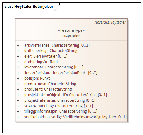 Høyttaler Betingelser