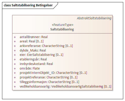 Saltstabilisering Betingelser