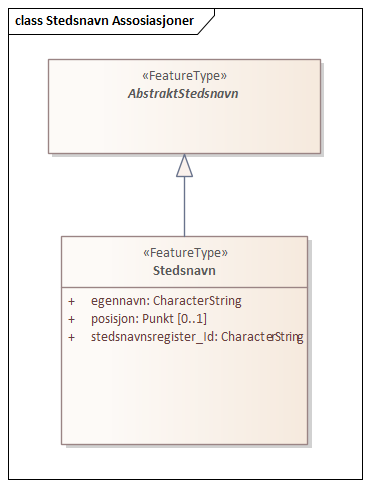 Stedsnavn Assosiasjoner