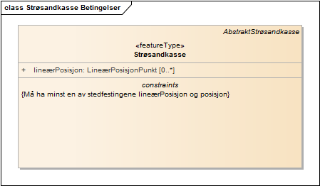 Strøsandkasse Betingelser