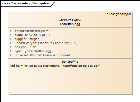 Toalettanlegg Betingelser