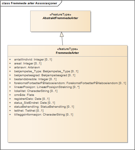 Fremmede arter Assosiasjoner