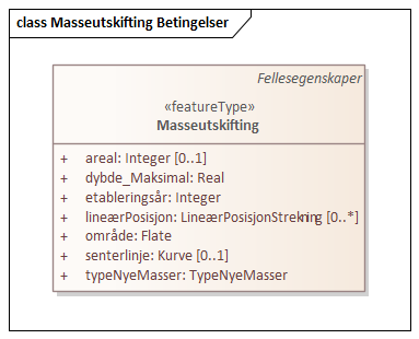 Masseutskifting Betingelser