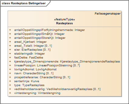 Rasteplass Betingelser