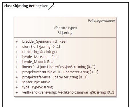 Skjæring Betingelser