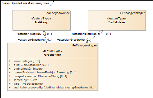 Grasdekker Assosiasjoner