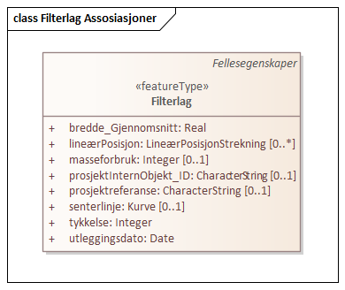 Filterlag Assosiasjoner