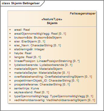 Skjerm Betingelser