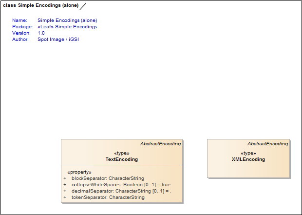 Simple Encodings (alone)