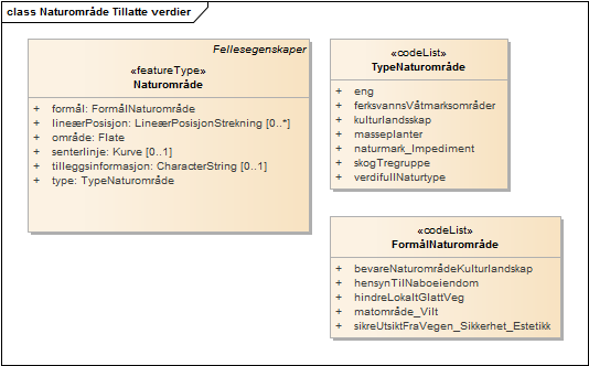 Naturområde Tillatte verdier